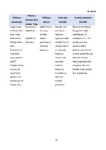 Referāts 'SARS-COV-2 (COVID - 19) vīrusa infekcijas iespējamā ietekme uz sirds – asinsvadu', 32.