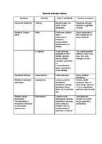 Konspekts 'Infekcijas slimības', 1.