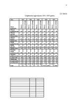 Diplomdarbs 'Muitas noliktavas darbības optimizācija', 27.