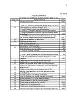 Diplomdarbs 'Muitas noliktavas darbības optimizācija', 32.