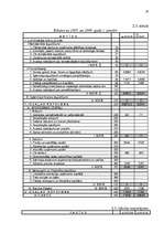 Diplomdarbs 'Muitas noliktavas darbības optimizācija', 33.