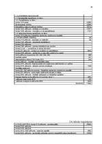 Diplomdarbs 'Muitas noliktavas darbības optimizācija', 36.