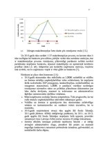 Referāts 'Korporatīvās sociālās atbildības īstenošana uzņēmumā', 7.