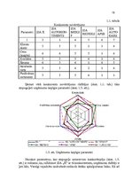 Referāts 'Korporatīvās sociālās atbildības īstenošana uzņēmumā', 15.