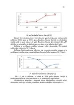 Referāts 'Korporatīvās sociālās atbildības īstenošana uzņēmumā', 19.