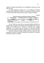 Referāts 'Korporatīvās sociālās atbildības īstenošana uzņēmumā', 32.