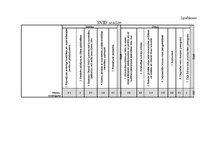 Referāts 'Korporatīvās sociālās atbildības īstenošana uzņēmumā', 40.