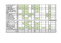 Referāts 'Korporatīvās sociālās atbildības īstenošana uzņēmumā', 41.