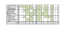 Referāts 'Korporatīvās sociālās atbildības īstenošana uzņēmumā', 42.