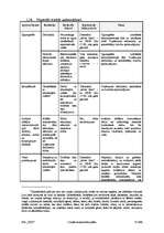 Konspekts 'Civilās aizsardzības plāns komersantam "XXX"', 23.