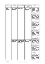 Konspekts 'Civilās aizsardzības plāns komersantam "XXX"', 31.