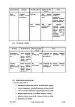 Konspekts 'Civilās aizsardzības plāns komersantam "XXX"', 32.