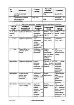 Konspekts 'Civilās aizsardzības plāns komersantam "XXX"', 57.