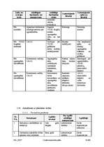 Konspekts 'Civilās aizsardzības plāns komersantam "XXX"', 58.