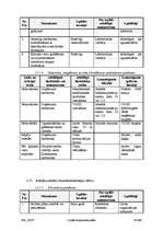 Konspekts 'Civilās aizsardzības plāns komersantam "XXX"', 59.