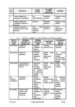 Konspekts 'Civilās aizsardzības plāns komersantam "XXX"', 60.