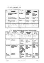 Konspekts 'Civilās aizsardzības plāns komersantam "XXX"', 61.