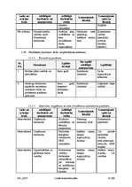 Konspekts 'Civilās aizsardzības plāns komersantam "XXX"', 62.