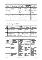 Konspekts 'Civilās aizsardzības plāns komersantam "XXX"', 63.
