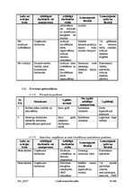 Konspekts 'Civilās aizsardzības plāns komersantam "XXX"', 64.