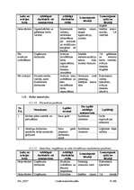 Konspekts 'Civilās aizsardzības plāns komersantam "XXX"', 65.