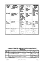 Konspekts 'Civilās aizsardzības plāns komersantam "XXX"', 66.