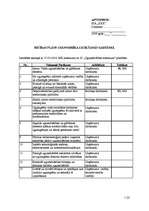 Konspekts 'Civilās aizsardzības plāns komersantam "XXX"', 69.