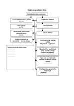 Konspekts 'Civilās aizsardzības plāns komersantam "XXX"', 75.