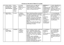 Konspekts 'Pārskats par literatūras faktiem', 1.