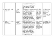 Konspekts 'Pārskats par literatūras faktiem', 2.