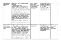 Konspekts 'Pārskats par literatūras faktiem', 4.