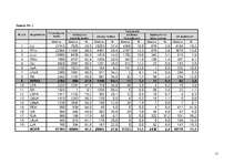 Referāts 'Salīdzinājums: Latvija un Somija - izglītības struktūra un finansējums', 21.