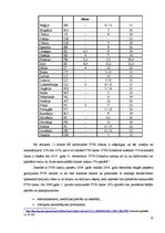 Prakses atskaite 'Pievienotās vērtības nodokļa iekasēšanas problēmas', 10.