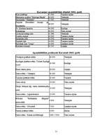 Diplomdarbs 'Lauku tūrisms Kurzemē', 51.