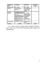 Referāts 'Analītisks izvērtējums par trīs Latvijas komercbanku sniegtajiem banku pakalpoju', 17.