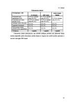 Referāts 'Analītisks izvērtējums par trīs Latvijas komercbanku sniegtajiem banku pakalpoju', 20.