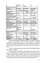 Referāts 'Analītisks izvērtējums par trīs Latvijas komercbanku sniegtajiem banku pakalpoju', 25.