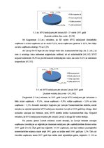 Referāts 'Franšīzes attīstība pasaulē, tās nozīme mazo un vidējo uzņēmumu attīstībā Latvij', 12.