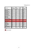 Referāts 'Naudas pelnīšana ar interneta palīdzību', 44.