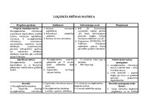 Referāts 'Digitalizācijas tehnikas iegāde', 7.