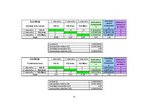 Referāts 'Digitalizācijas tehnikas iegāde', 14.