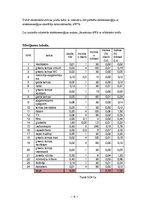 Konspekts 'Dzīvesvietas elektroierīču jaudas un izmaksu pētīšana', 4.
