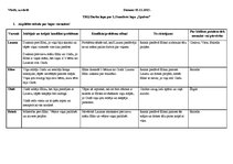 Konspekts 'Lugas "Spalvas" analīze', 1.