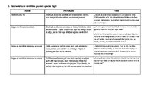 Konspekts 'Lugas "Spalvas" analīze', 2.