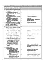 Konspekts 'Sporta stundas konspekts basketbolā', 2.