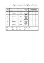 Referāts 'Tehnoloģisko procesu izstrāde', 9.