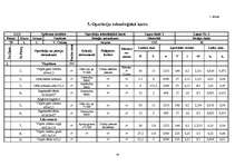 Referāts 'Tehnoloģisko procesu izstrāde', 10.