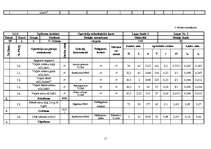 Referāts 'Tehnoloģisko procesu izstrāde', 11.