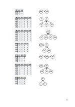 Konspekts 'Lietotāju informacionālo prasību analīze', 9.