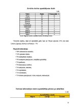 Prakses atskaite 'Prakses atskaite kafejnīcā', 18.